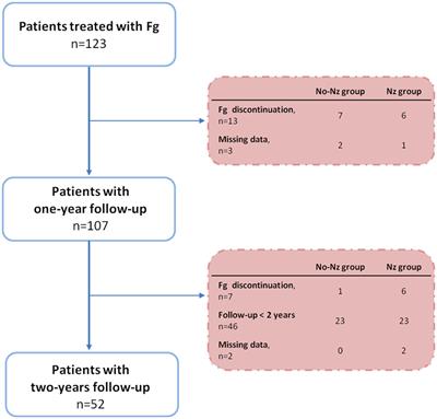 Efficacy and Safety of Fingolimod in Daily Practice: Experience of an Academic MS French Center